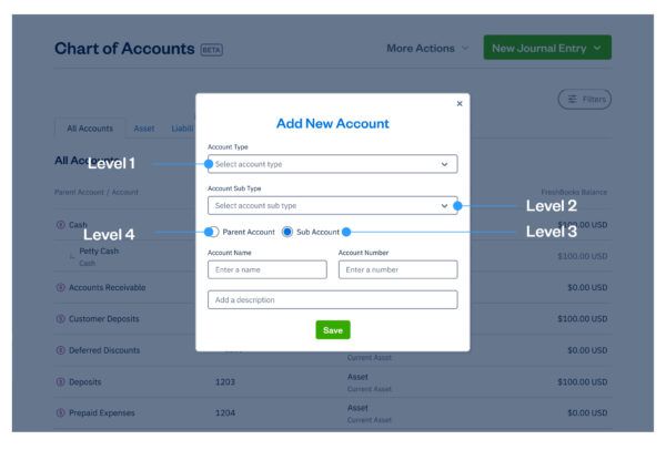 Chart of Accounts
