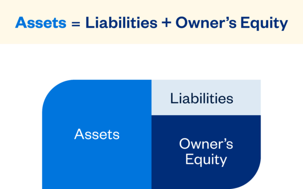 Illustration: Basic Accounting Equation