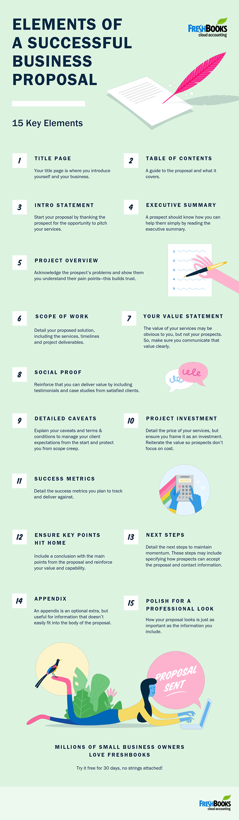 How to Write a Business Proposal