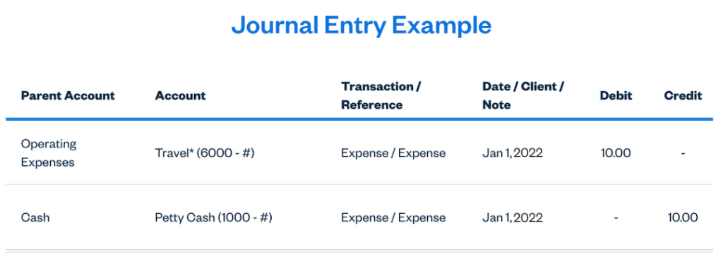 Illustration: Journal Entry Example - General Ledger